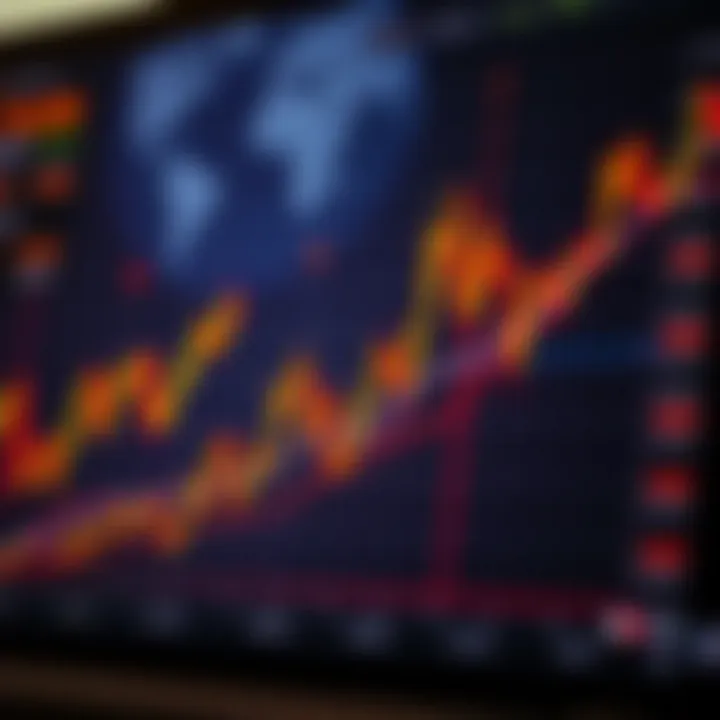 Graph depicting rising financial market trends and technical analysis indicators