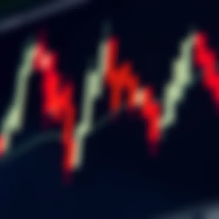 Close-up of bearish candlestick formations on a trading chart illustrating potential market reversal signals