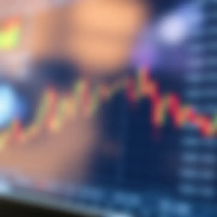 Graph showing upward and downward trends in forex trading with candlestick patterns and moving averages