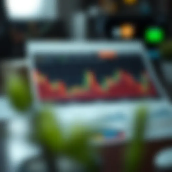 Chart showing forex trading plan with risk management strategies