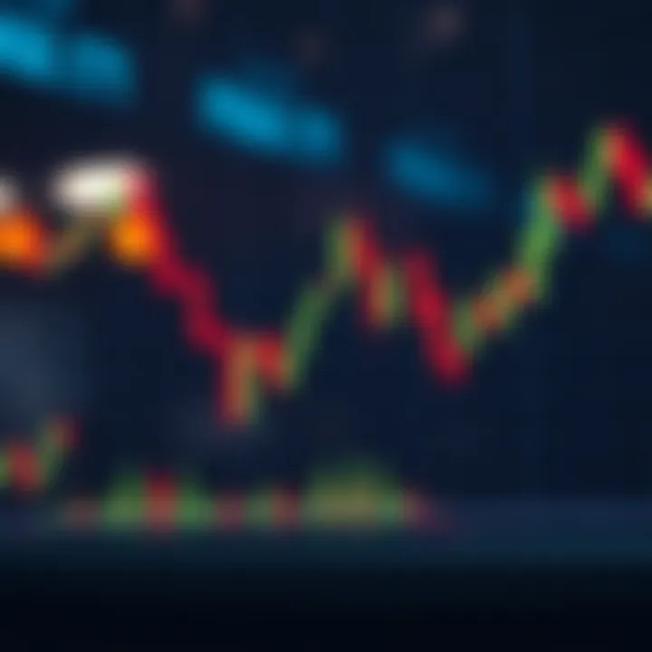 Chart displaying bullish engulfing candlestick pattern indicating potential market uptrend