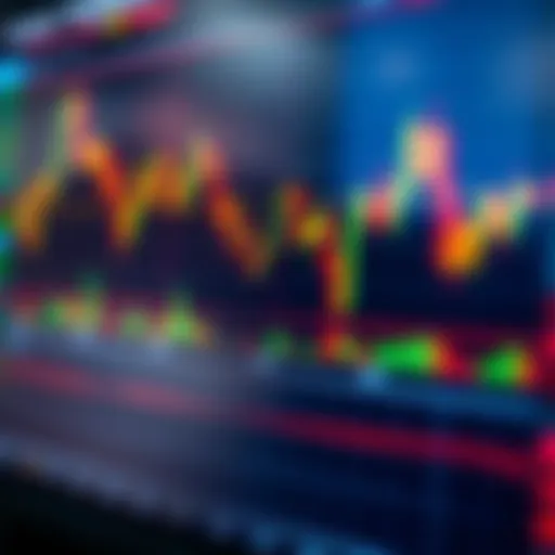 Graph displaying key forex indicators such as moving averages and RSI on a trading platform