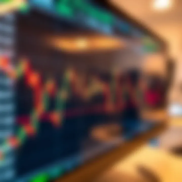 Graph showing various forex trading indicators on a chart with price movements