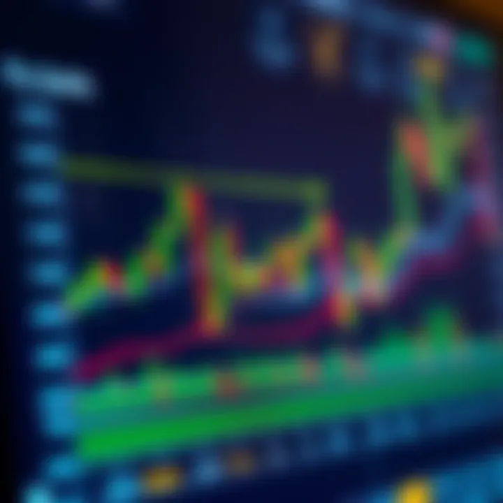 Graph illustrating different types of forex trading signals with currency pairs and technical indicators