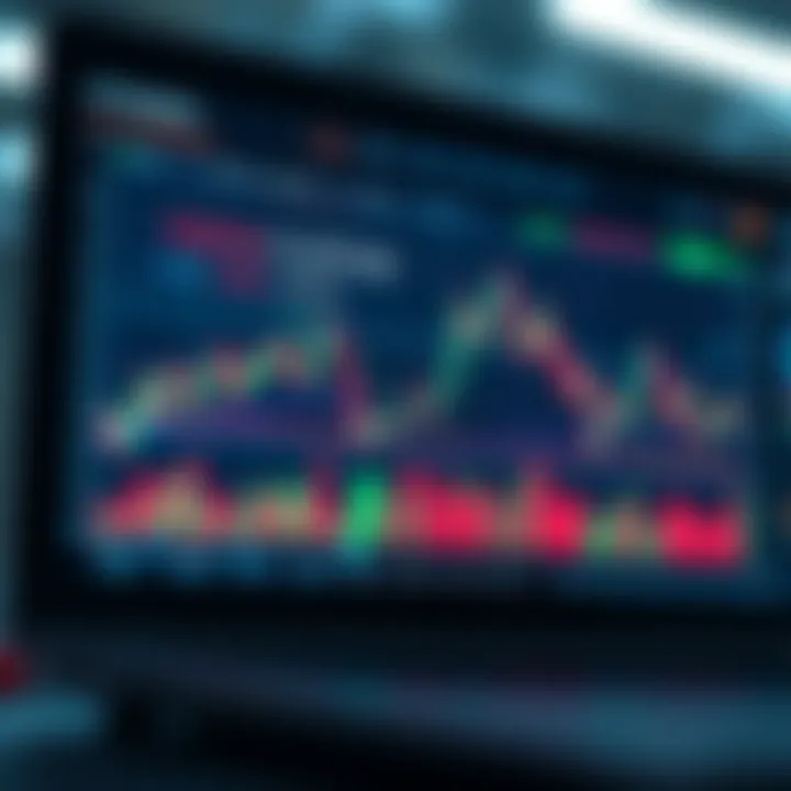 Graph showing automated forex trading performance with technical indicators
