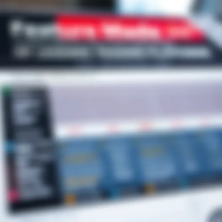 Comparison chart highlighting features, security levels, and fees of leading trading platforms