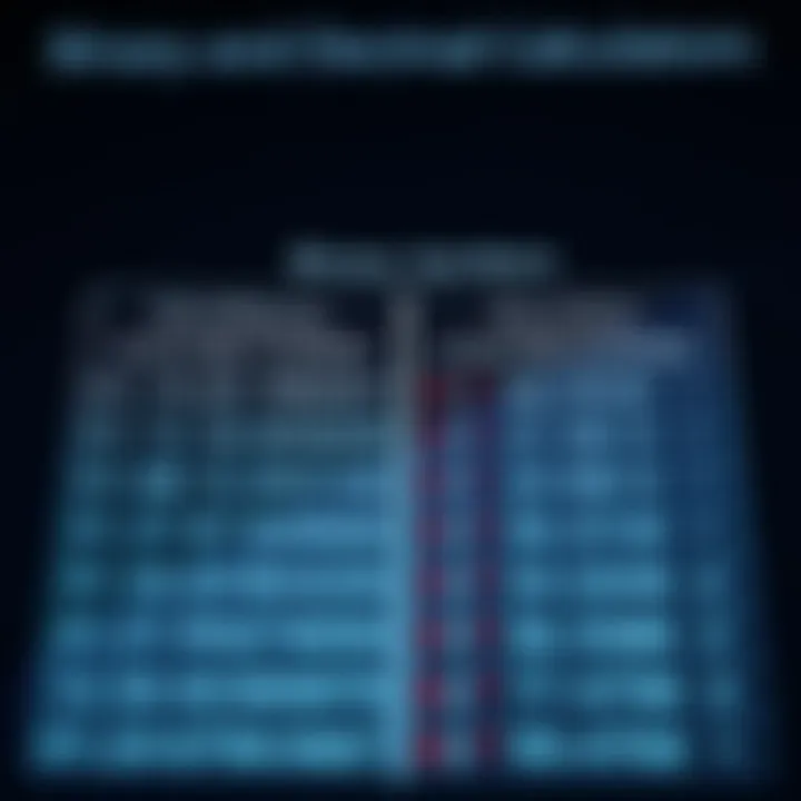 Binary and Decimal Number System Comparison Comparison chart illustrating differences between binary and decimal number systems