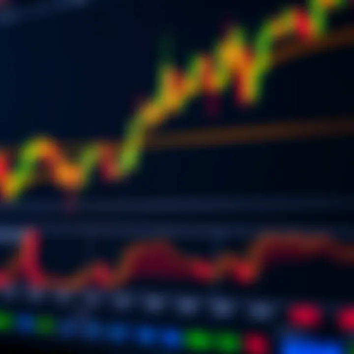 Candlestick chart displaying bullish and bearish patterns on a financial trading platform