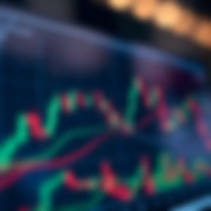 Chart displaying double and triple candlestick patterns highlighting trend reversals and continuations