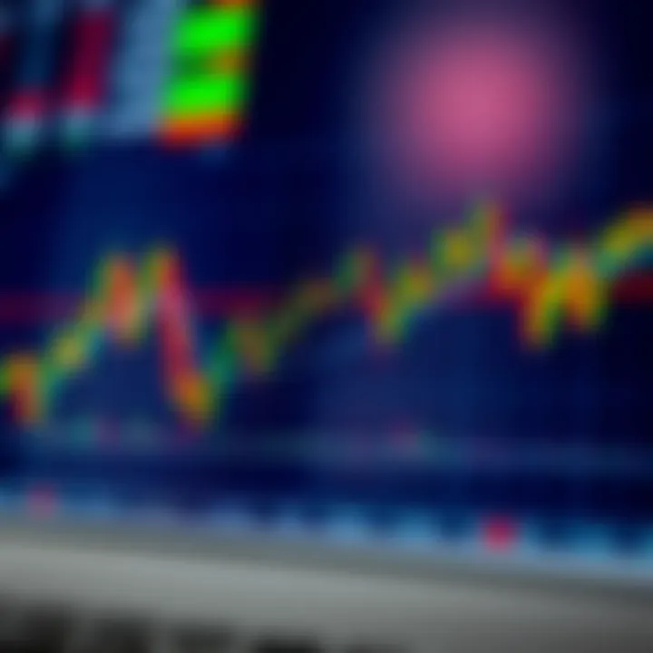 Chart displaying forex trading indicators with trend lines and candlestick patterns