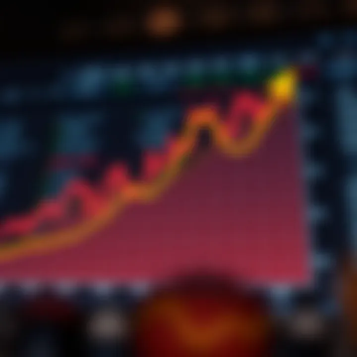 Graph showing upward trend in forex trading market in Nigeria