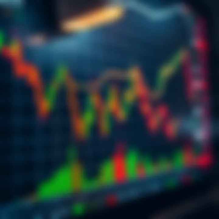 Chart showing currency price movements on a digital trading platform
