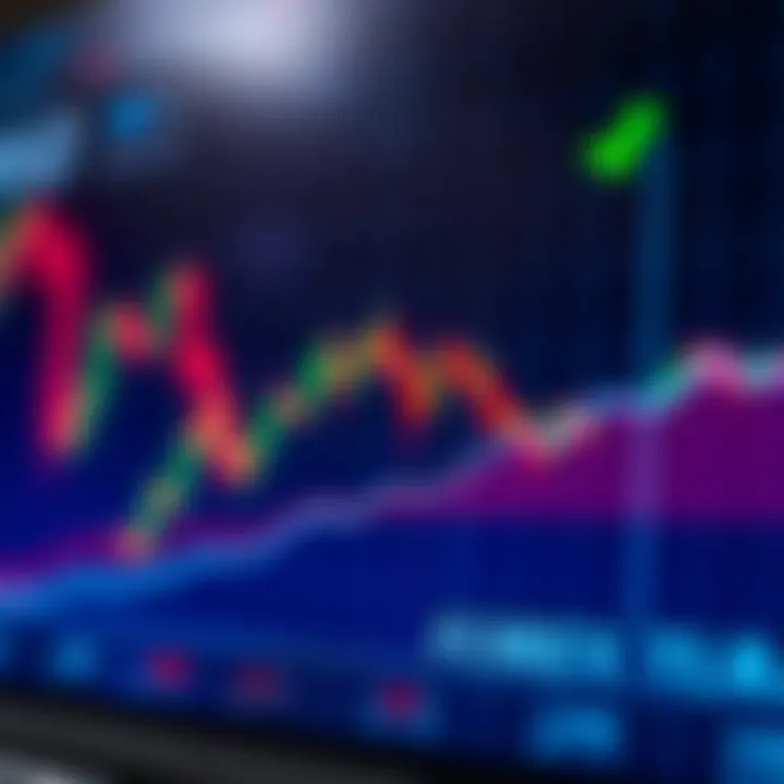 Forex trading chart showing growth with small budget investment