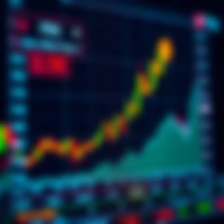 Currency Price Movements and Risk Management in Forex Graph showing upward and downward currency price movements with key indicators and risk management icons