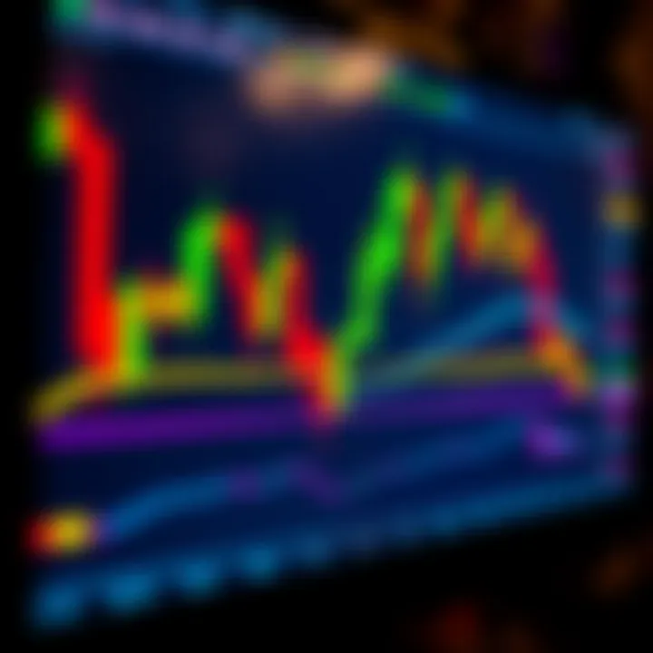 Colorful forex candlestick chart showing market trends on a digital screen
