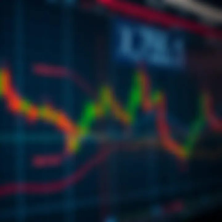 Graph depicting multiple bearish candlestick formations with annotations for trading strategy