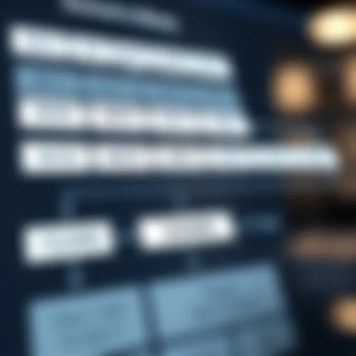 Flowchart demonstrating how to convert decimal numbers into binary format