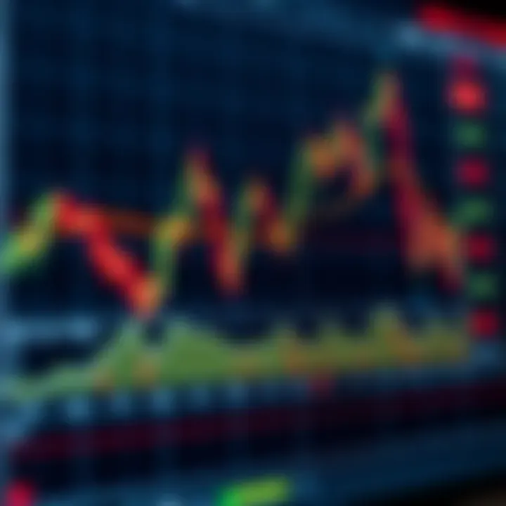 Chart showing various binary options indicators displaying trend and signal patterns