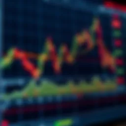 Binary Options Indicators Displaying Trend and Signal Patterns Chart showing various binary options indicators displaying trend and signal patterns