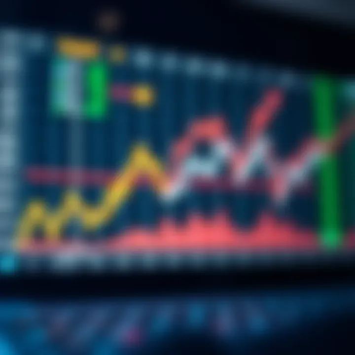 Graph showing asset price movement with upward and downward trends for binary trading