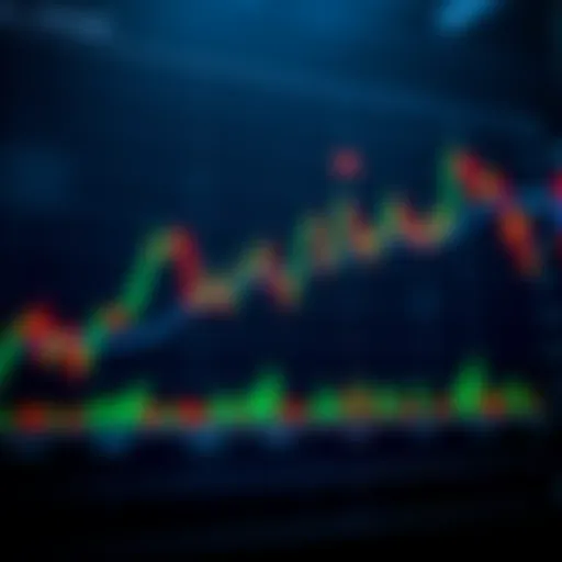 Chart displaying key bullish breakout patterns indicating upward market trends