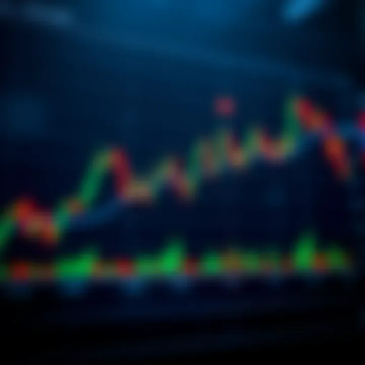 Bullish Breakout Patterns Highlighting Upward Market Trends Chart displaying key bullish breakout patterns indicating upward market trends