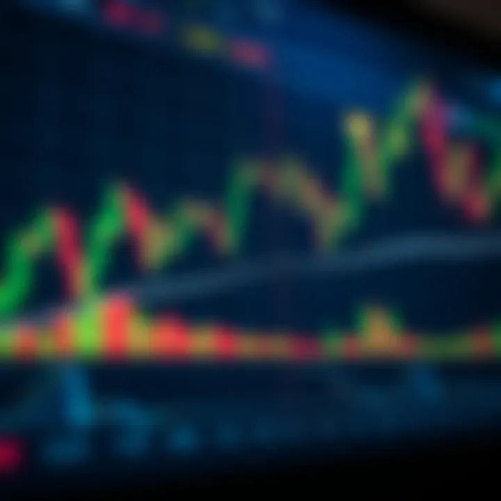 Chart displaying cryptocurrency price movements with highlighted trade entry and exit points