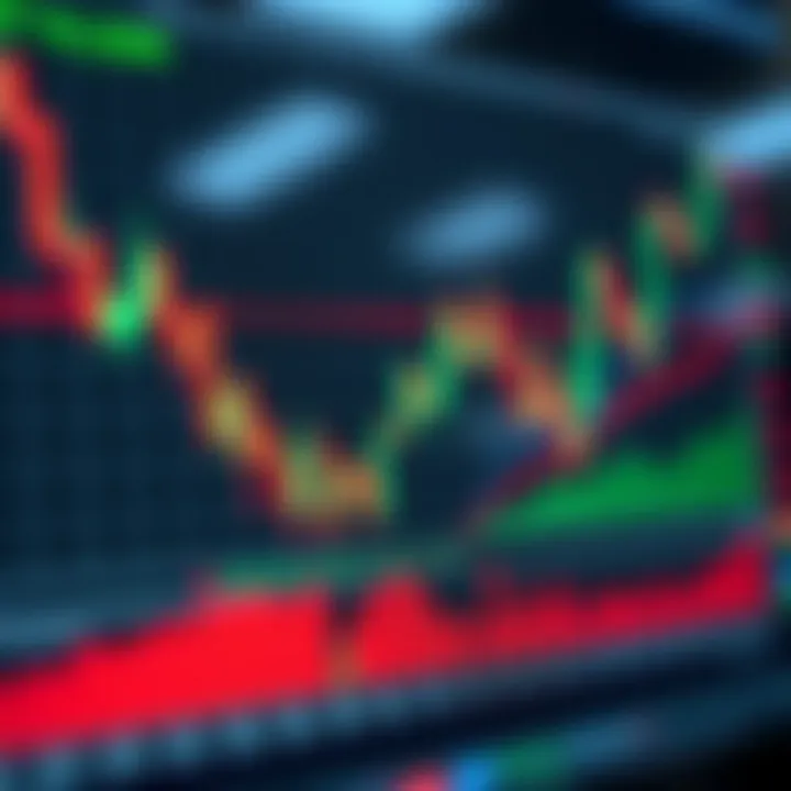 Common Forex Chart Patterns for Market Trend Analysis Chart showing common forex patterns like head and shoulders and double top for market trend analysis
