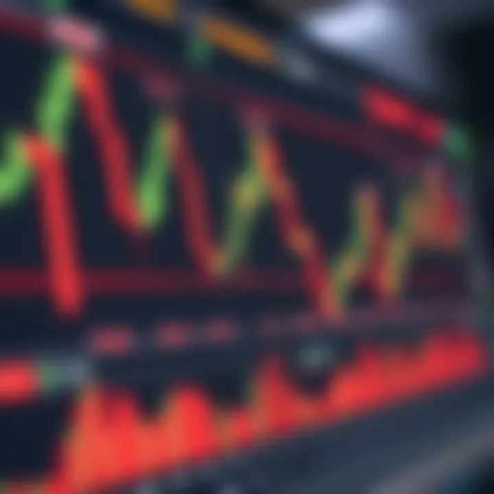 Chart showing various candlestick patterns with bullish and bearish signals