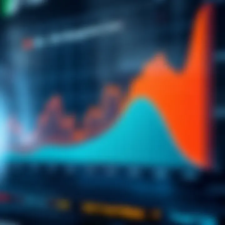 Graph showing financial risk levels with highlighted safe investment zones